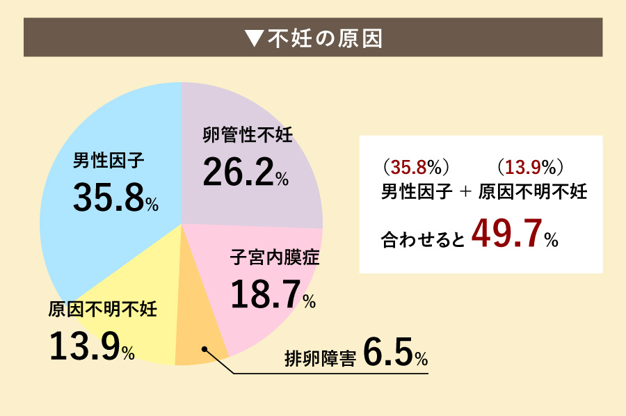 男性不妊：もう終わりですか？
